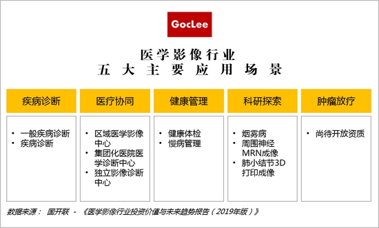 国开联：医学影像行业研究报告