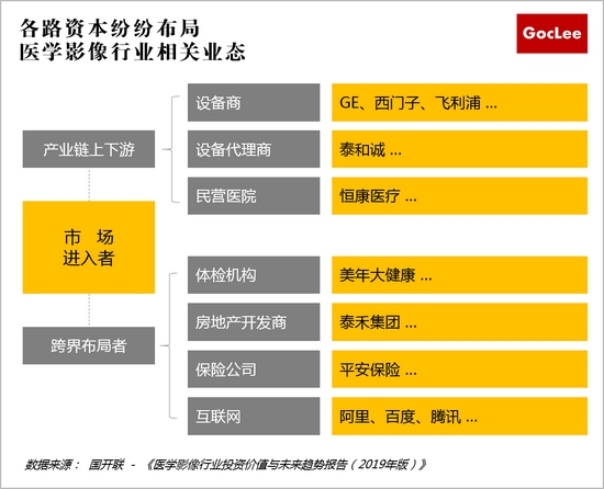 国开联：医学影像行业研究报告