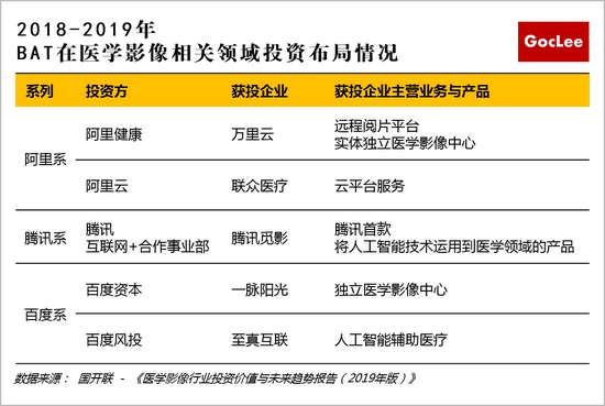 国开联：医学影像行业研究报告